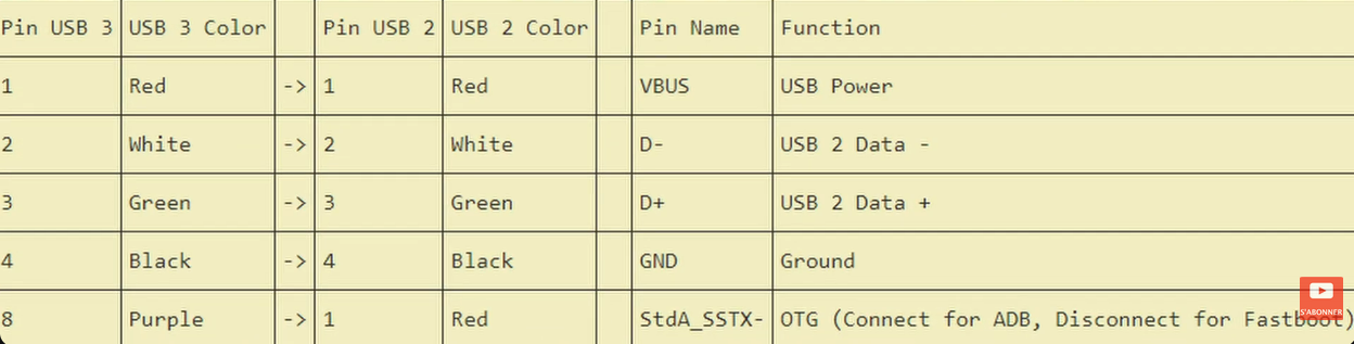 Bootleg USB Cable Schematic
