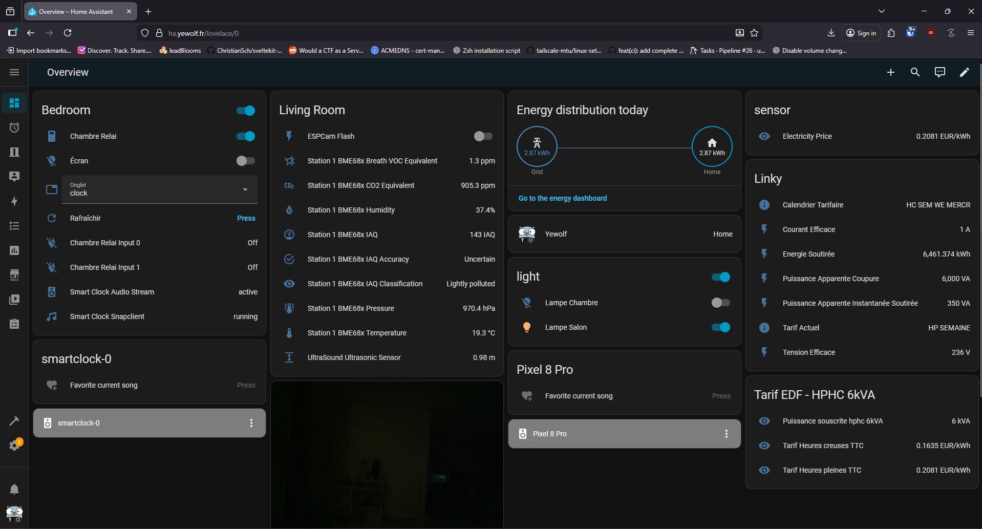 Home Assistant Dashboard